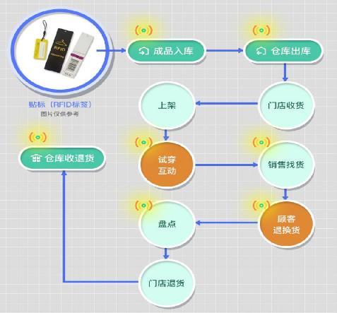 防偽標簽有何不同？專屬設計，讓每件商品都有保障